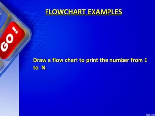 FLOWCHART EXAMPLES
Draw a flow chart to print the number from 1
to N.
 