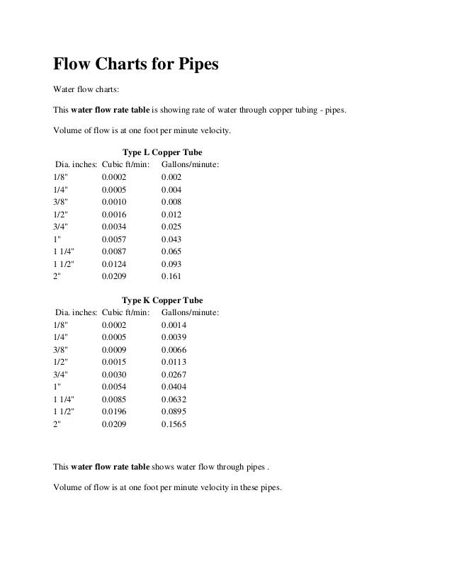 Pipe Flow Rate Chart