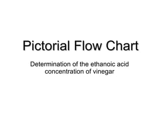 Pictorial Flow Chart Determination of the ethanoic acid  concentration of vinegar  