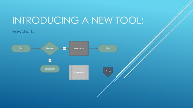 Flowcharts presentation | PPTX | Technology & Computing
