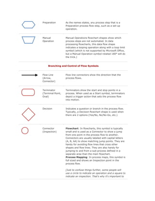 Flowchart symbols | PDF