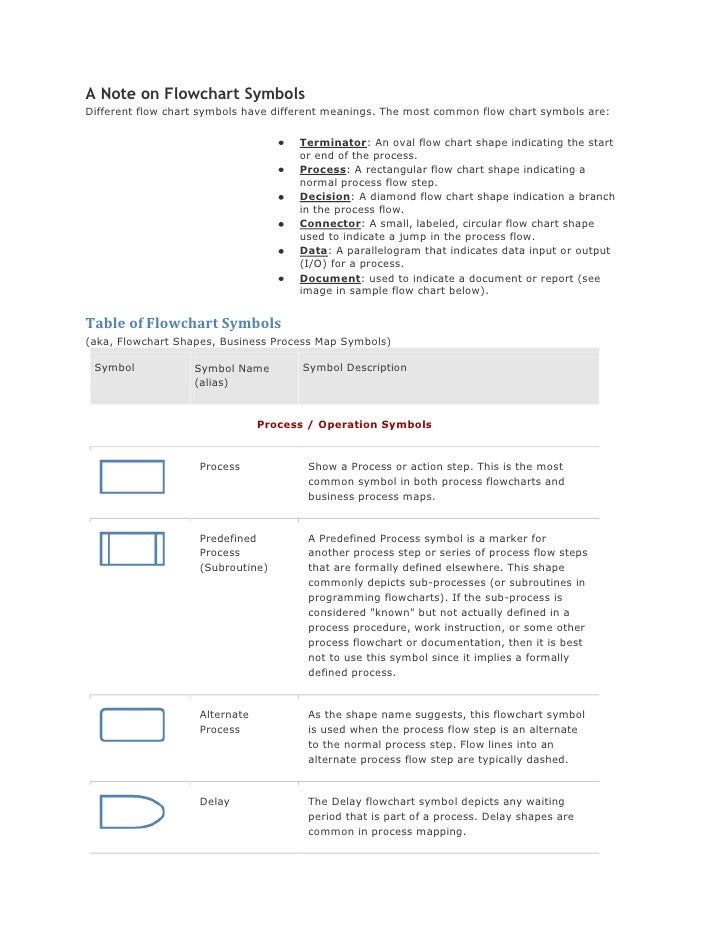 Define Process Flow Chart