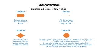 Flow Chart Symbols
Branching and control of flow symbols
Terminator
Terminator shows the
start and end points in
process.
Flow line
Flow line connectors
show the direction that
the process flow.
Conditional
Decision indicates the
question or branch in the
process flow. It is used
when there is two option.
Connector
Connector symbol is typically small and is used as a connector to show a jump from
one point in the process flow to another.
It is use full for avoiding flow lines that cross other shapes and flow lines.
It is also use full for jumping to and from a sub-processes defined in a separate area
than the main flowchart flow. It is used when there is two option.
 