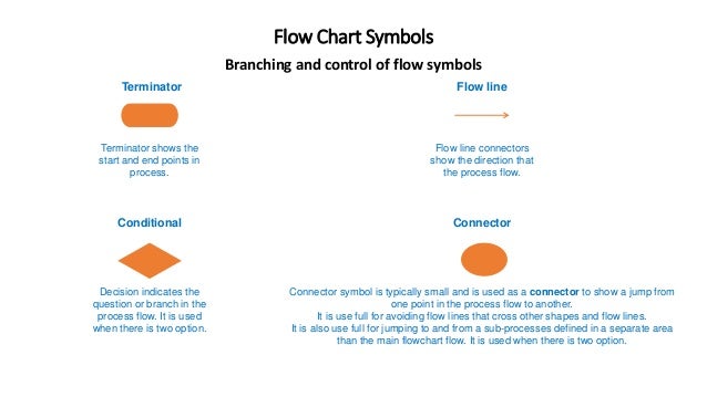 Understanding Flow Charts Symbols