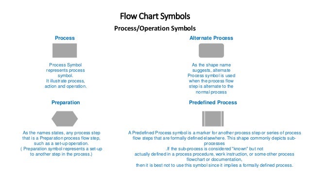 Work Process Flow Chart Symbols