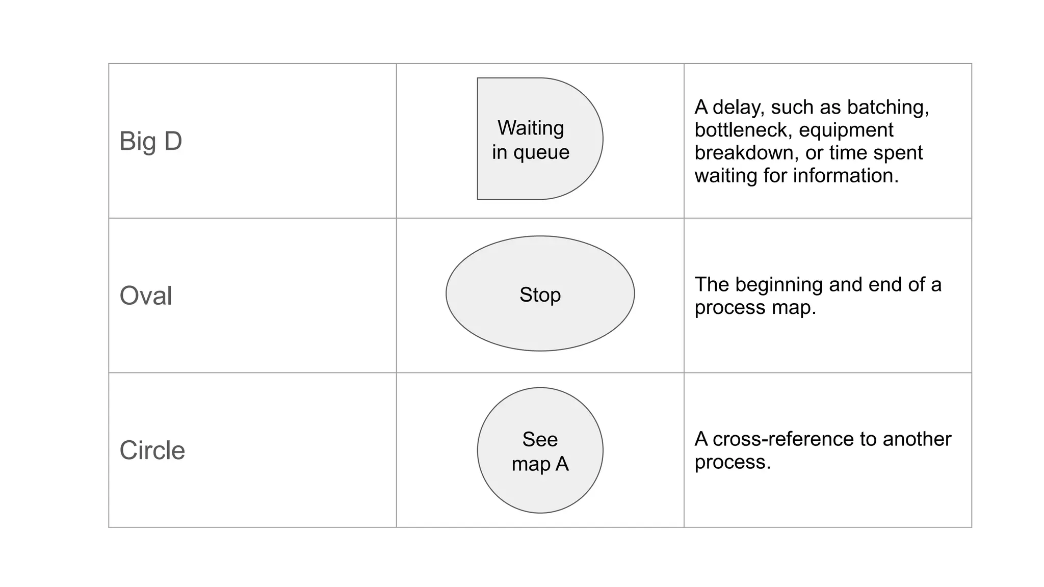 Flowchart symbols for business process management PPT