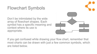 Flowchart symbols meaning explained | PPTX