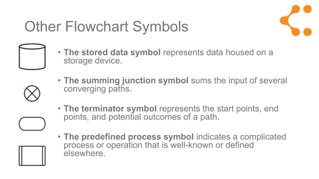Flowchart symbols meaning explained | PPTX