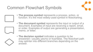 Flowchart symbols meaning explained | PPT