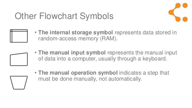 explain flowchart symbols explain flowchart symbols 28 images explain ao explain flowchart symbols explain flowchart symbols 28 images explain ao