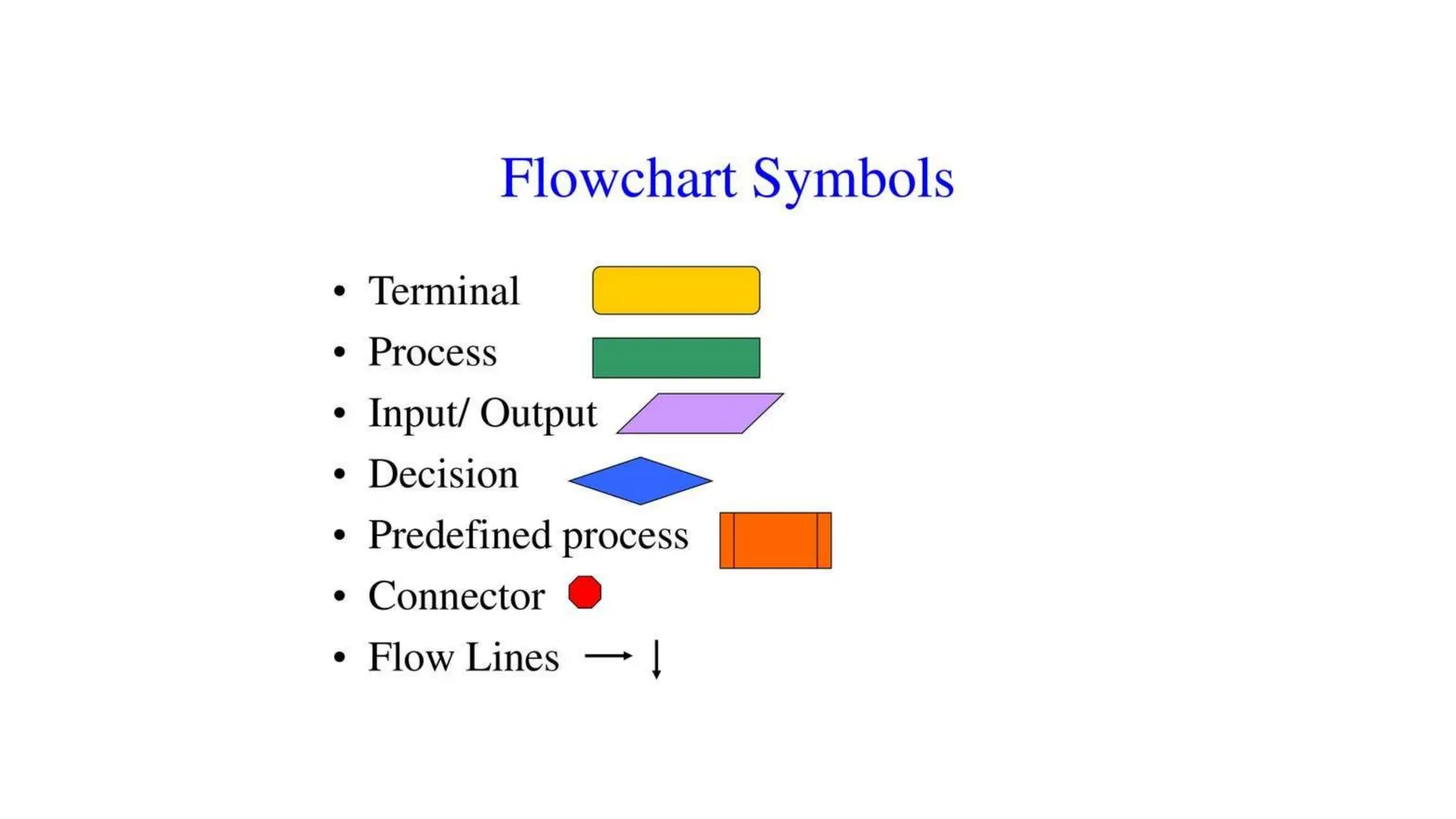 Flow Chart Symbols & their meanings.pptx