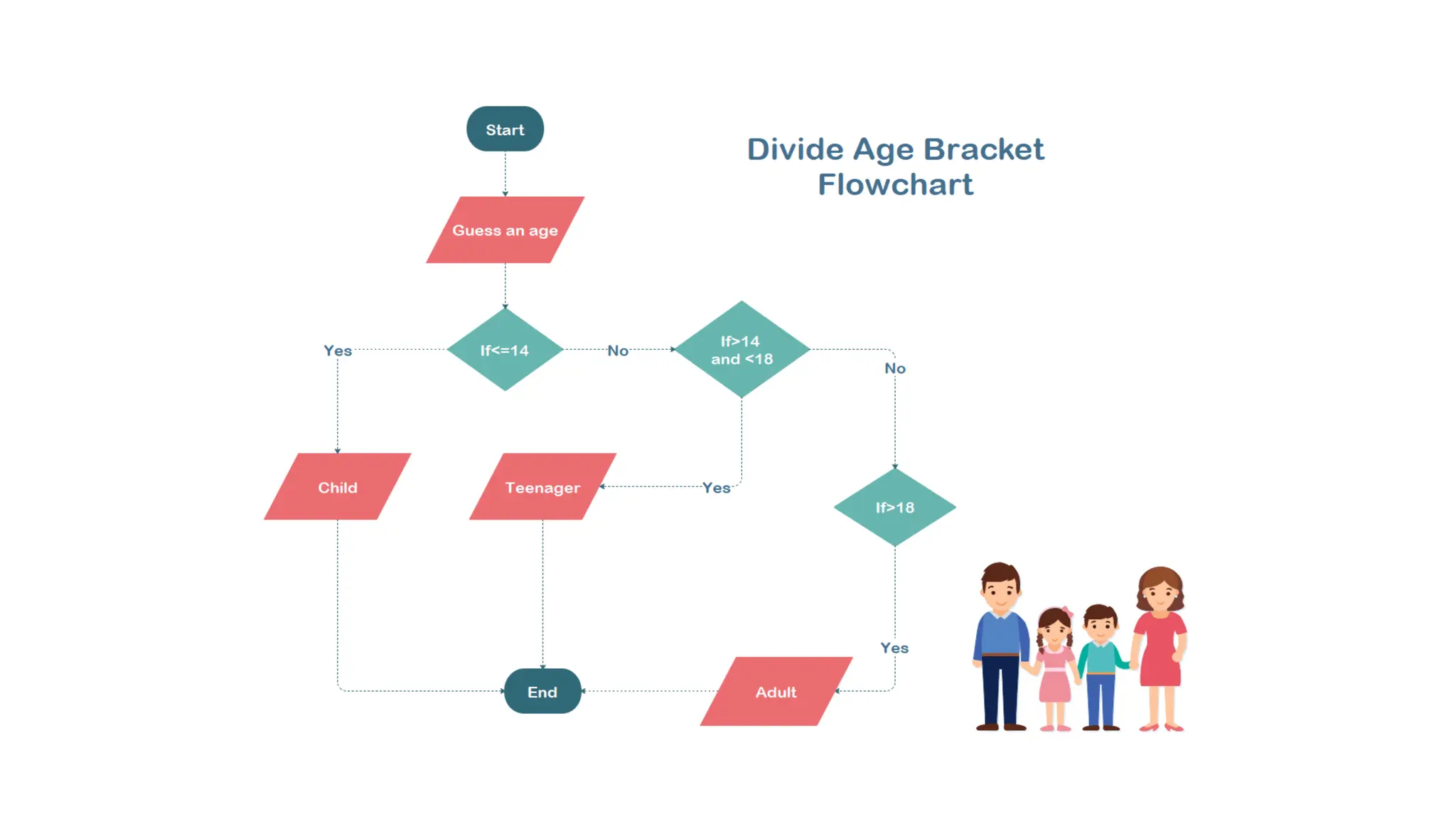 Flow Chart Symbols & their meanings.pptx