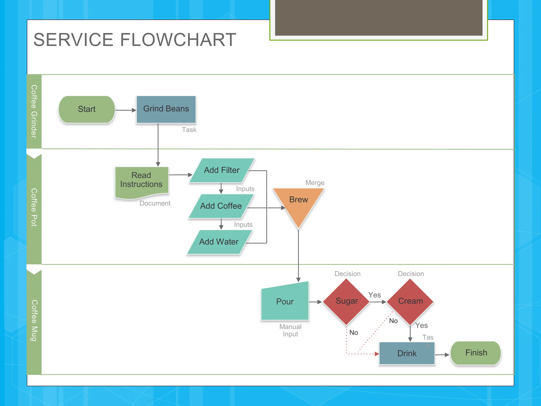 AgileeeeeeeeeFlow Chart Template 03.pptx