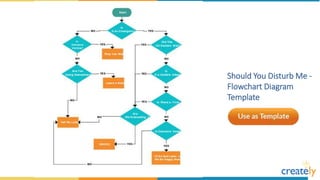 Flowchart Diagram Templates by Creately | PPTX
