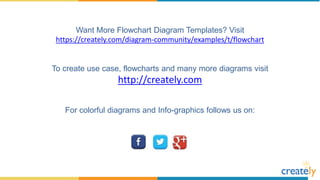 Flowchart Diagram Templates by Creately | PPTX