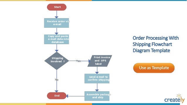 Ups Process Flow Chart