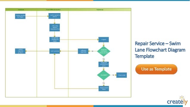 flowchart diagram templates by creately