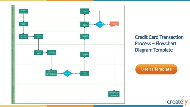 flowchart diagram templates by creately
