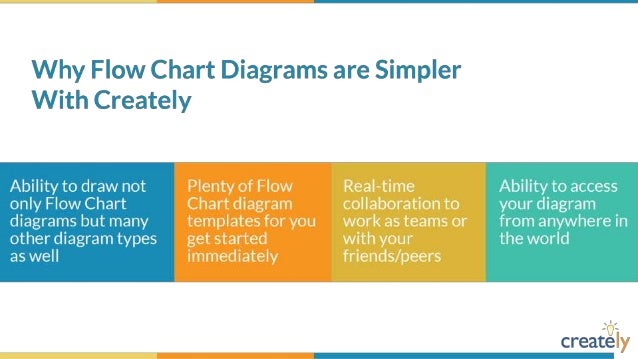 flowchart diagram templates by creately