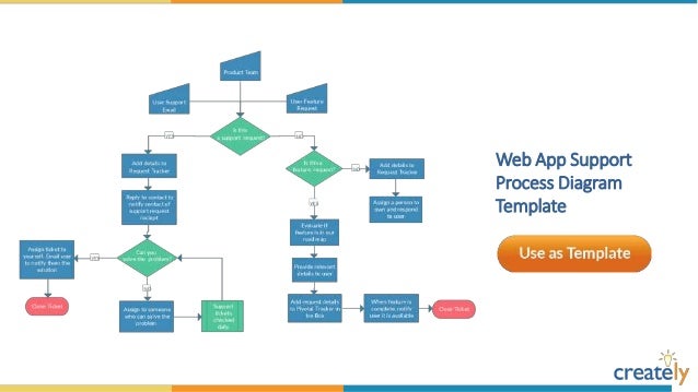 App Flow Chart Template