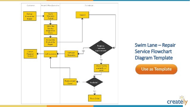 flowchart diagram templates by creately