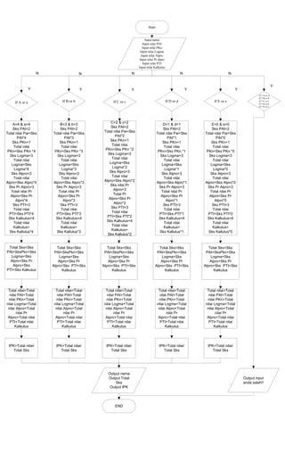 contoh flowchart | PDF