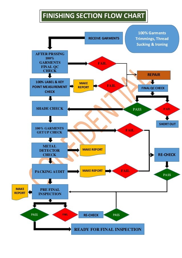 [DIAGRAM] Process Flow Diagram Labelling - MYDIAGRAM.ONLINE