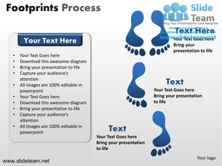 Footprints Process

                                                                             Text Here
        Your Text Here                                                      Your Text Goes here
                                                                            Bring your
                                                                            presentation to life
   •   Your Text Goes here
   •   Download this awesome diagram
   •   Bring your presentation to life
   •   Capture your audience’s
       attention
   •   All images are 100% editable in                                  Text
       powerpoint                                                  Your Text Goes here
   •   Your Text Goes here                                         Bring your presentation
   •   Download this awesome diagram                               to life
   •   Bring your presentation to life
   •   Capture your audience’s
       attention
   •   All images are 100% editable in
       powerpoint
                                              Text
                                         Your Text Goes here
                                         Bring your presentation
                                         to life
                                                                                       Your logo
www.slideteam.net
 