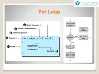 Flow Chart While Loop | Computer Science | PPT