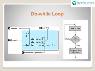 Flow Chart While Loop | Computer Science | PPT