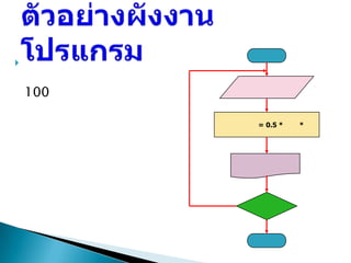 


    100

          = 0.5 *   *
 