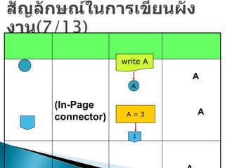 write A

                       A
               A


(In-Page
              A=3      A
connector)
                1
 