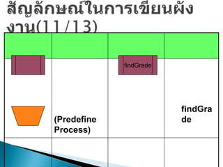 findGrade




                         findGra
(Predefine               de
Process)
 