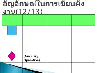 (Auxiliary
Operation)
 