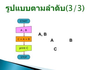 START


 A,B
          A, B
C=A+B
                 A       B
print C
                     C
 STOP
 