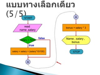 START                           A


          read                      bonus = salary * 3
       name ,salary


                          false     Name , salary ,
        salary < 5000
                                       bonus
                true

salary = salary + (salary*10/100)         STOP



               A
 