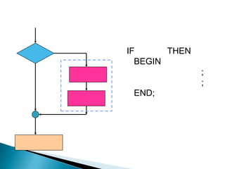 IF      THEN
  BEGIN
               ;
               ;
 END;
 