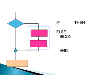 IF       THEN

ELSE
 BEGIN
                ;
                ;
 END;
 