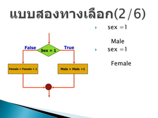    sex =1

                                                      Male
          False                   True              sex =1
                      Sex = 1


                                                      Female
Female = Female + 1             Male = Male +1
 