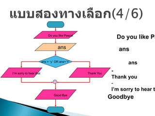 Do you like Pascal
                                                                 Do you like Pa
                                    ans                           ans
                         ans = „y‟ OR ans=„Y‟
                                                                      ans
I‟m sorry to hear that                            Thank You
                                                               -
                                                               Thank you
                                                               -
                                                               I’m sorry to hear t
                                 Good Bye
                                                              Goodbye
 