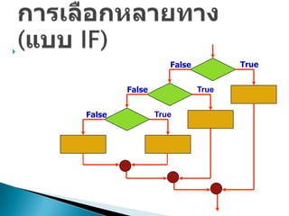 
                       False          True


            False              True


    False           True
 