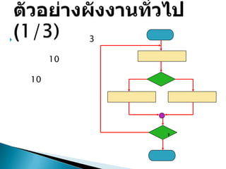              3

         10

    10




                  ?
 