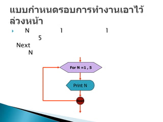      N        1                  1
           5
    Next
       N

                   For N =1 , 5




                    Print N


                      Next
 