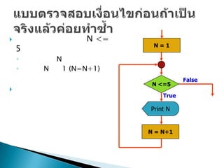                     N <=
                             N=1
    5
    ◦       N
    ◦   N       1 (N=N+1)
                                       False
                             N <=5

                                True

                            Print N


                            N = N+1
 