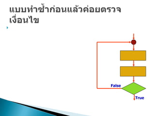 




    False


            True
 