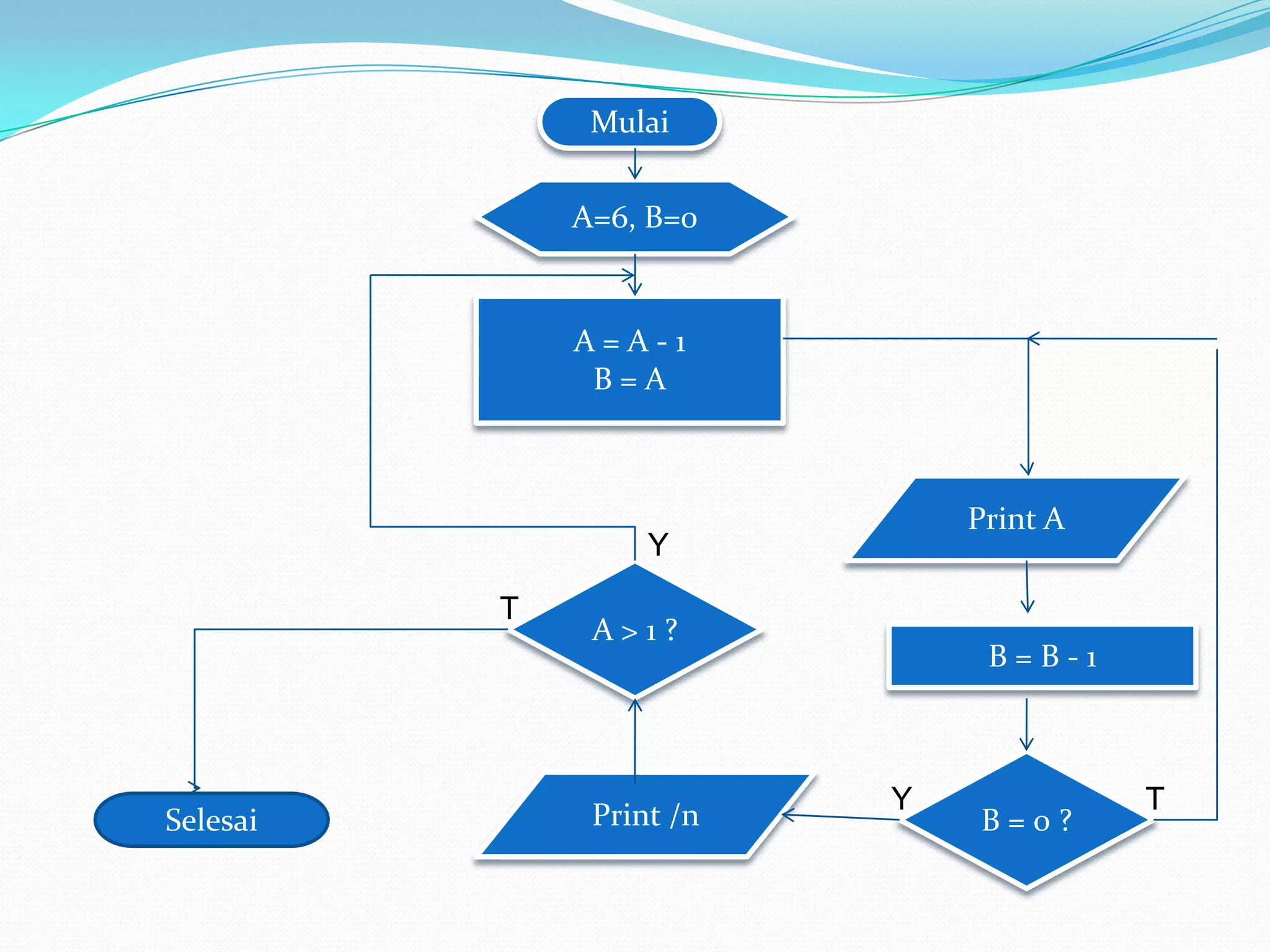 Mulai
A=6, B=0

A=A-1
B=A

Print A

Y
T

Selesai

A>1?

Print /n

B=B-1

Y

B=0?

T

 