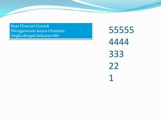 Buat Flowcart Uuntuk
Menggenerate secara Otomatis
Angka dengan keluaran sbb

55555
4444
333
22
1

 