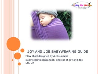JOY AND JOE BABYWEARING GUIDE
Flow chart designed by A. Osundeko
Babywearing consultant / director of Joy and Joe
Ltd, UK
 