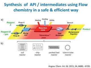 Synthesis of API / intermediates using Flow
chemistry in a safe & efficient way
Angew. Chem. Int. Ed. 2015, 54, 6688 – 6728
 