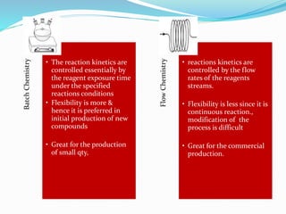 BatchChemistry
• The reaction kinetics are
controlled essentially by
the reagent exposure time
under the specified
reactions conditions
• Flexibility is more &
hence it is preferred in
initial production of new
compounds
• Great for the production
of small qty,
FlowChemistry
• reactions kinetics are
controlled by the flow
rates of the reagents
streams.
• Flexibility is less since it is
continuous reaction.,
modification of the
process is difficult
• Great for the commercial
production.
 